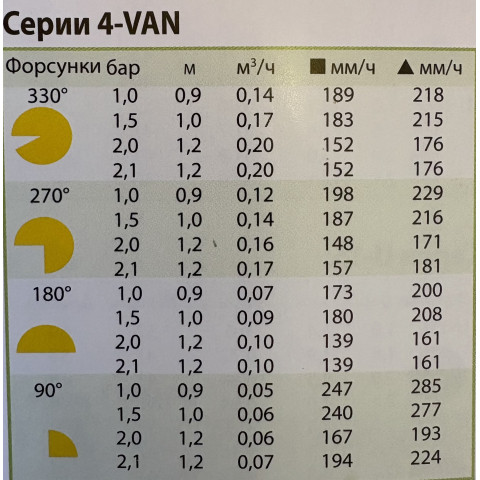 Форсунка Rain Bird 4-VAN регульований сектор поливу 0-330°, радіус зрошування до 1,2 м