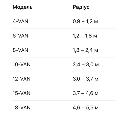 Форсунка Rain Bird 12-VAN регульований сектор поливу 0-360°, радіус зрошування до 3,7м