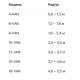 Форсунка Rain Bird 12-VAN регульований сектор поливу 0-360°, радіус зрошування до 3,7м