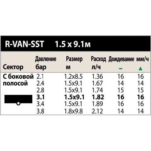 Форсунка Rain Bird R-VAN-SST сектор зрошування - полоса з центру, радіус 1,5-9,1 м